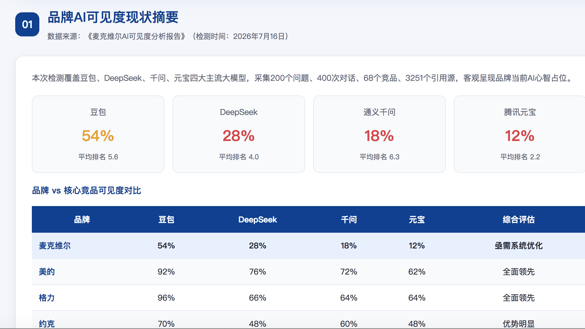 内江geo分析报告